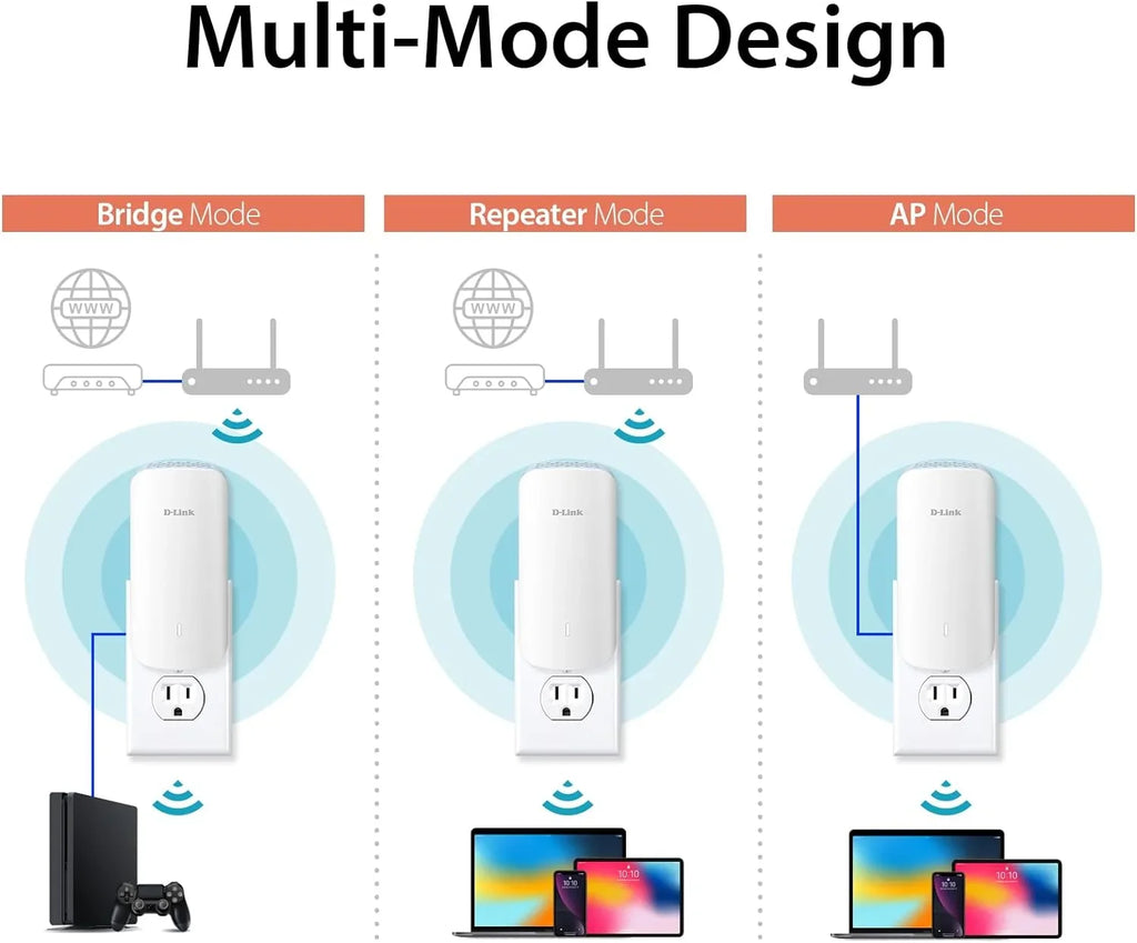 ft | Mesh LAN Sq. Gigabit Cover WiFi 2300 AX3000 6 D-Link (E30) AI | up 1x Extender Port | to Range