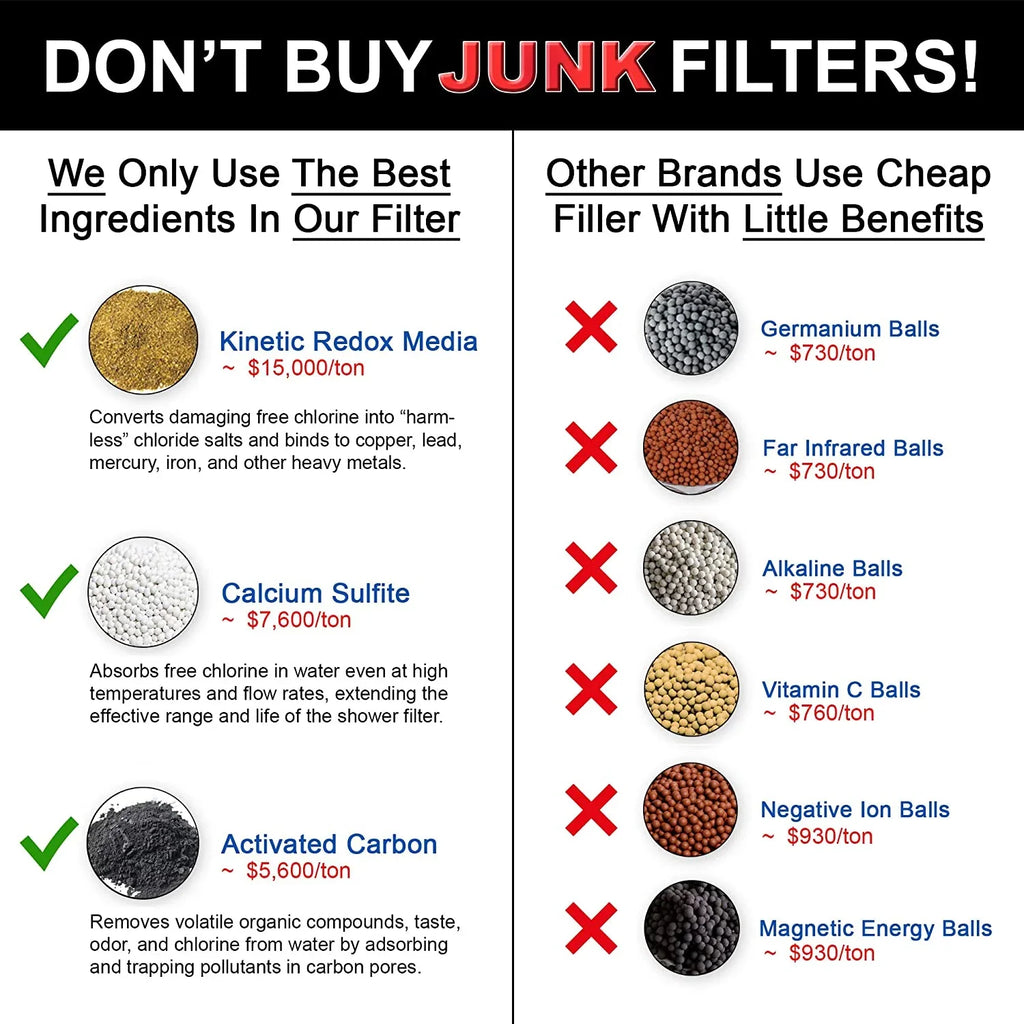 And Bath Cartridge Hard Softener High +  Showerhead System Remove Cartridge Filter Filtered Chlorine Purifier - To For e Home Replacement Minerals Filters - Output - Shower Replacement