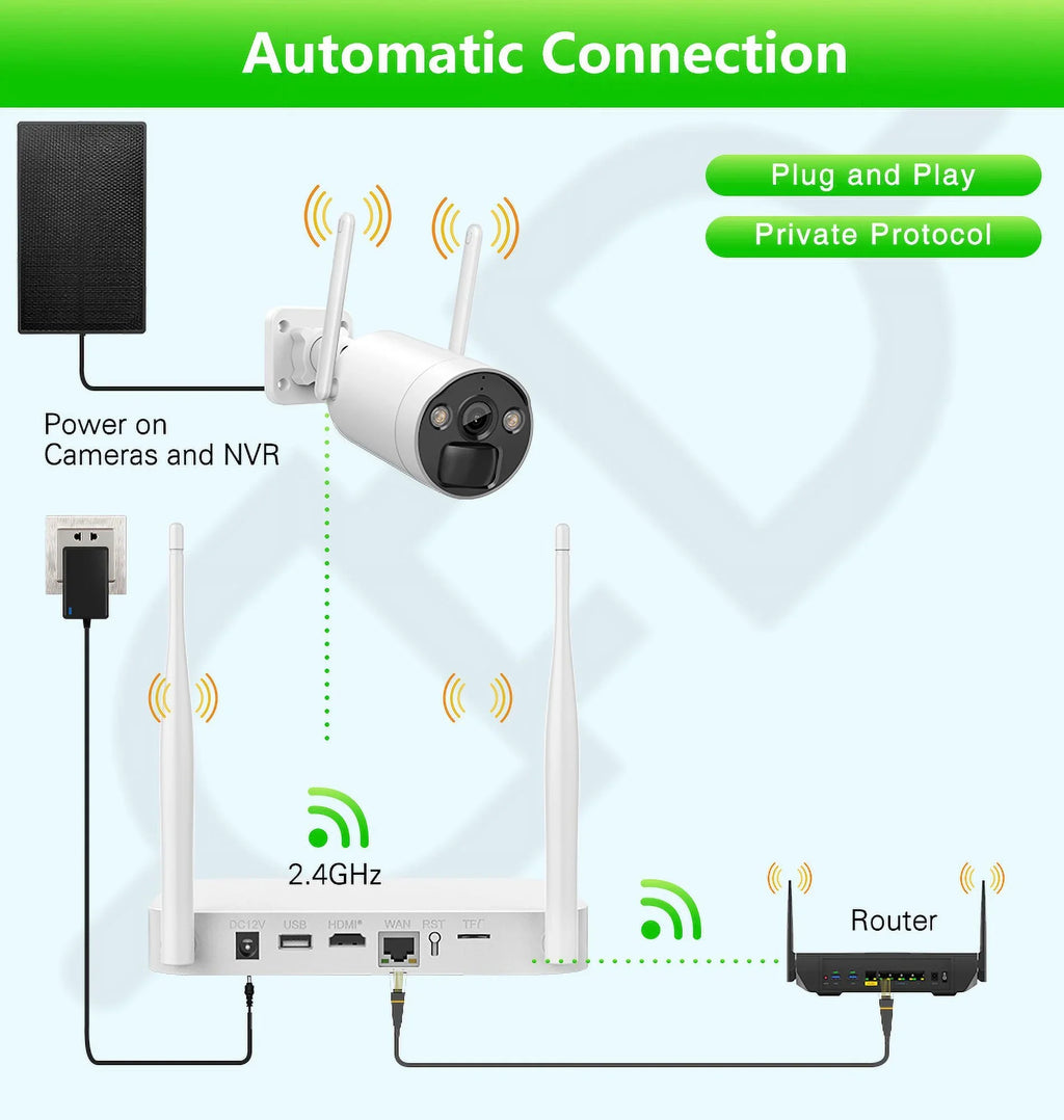 Wireless Panels HDD Solar 4 4Pcs , NVR 2.5inch Battery , Camera WiFi 3MP 8CH CCTV VIKVIZ System
