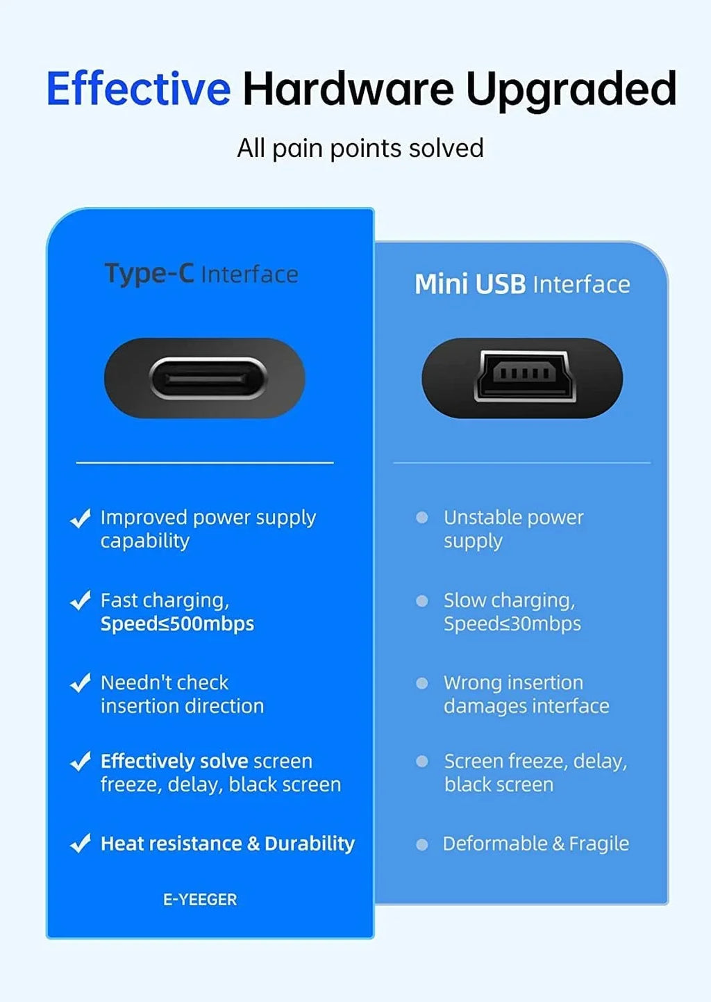 WDR, G-Sensor, with and Angle, Battery,170° Dash Loop Crosstour Wide Inside 4K IR 200mAh Vision, with Recording,Parking Recorder Night Cam,Front Monitor 128GB Support 1080P