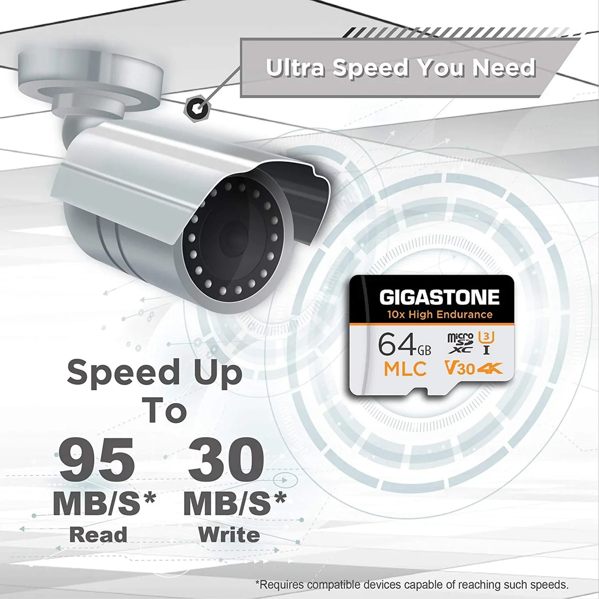 Gigastone 64GB Endurance 100MB/s, Compatible SD (MLC) U3 Card, Recording, 10x Cam, MLC C10, High Video Pack Security (2x64GB) Surveillance Dash Micro Cam, 4K 2