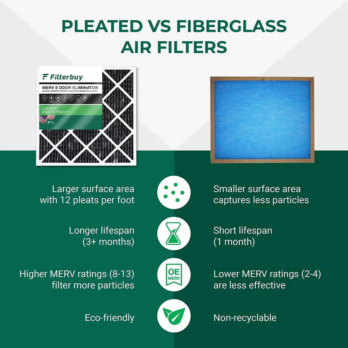 Filters Furnace AC Odor with 16x20x1 Air HVAC MERV Carbon Pleated Eliminator Activated (12-Pack) 8 Filterbuy