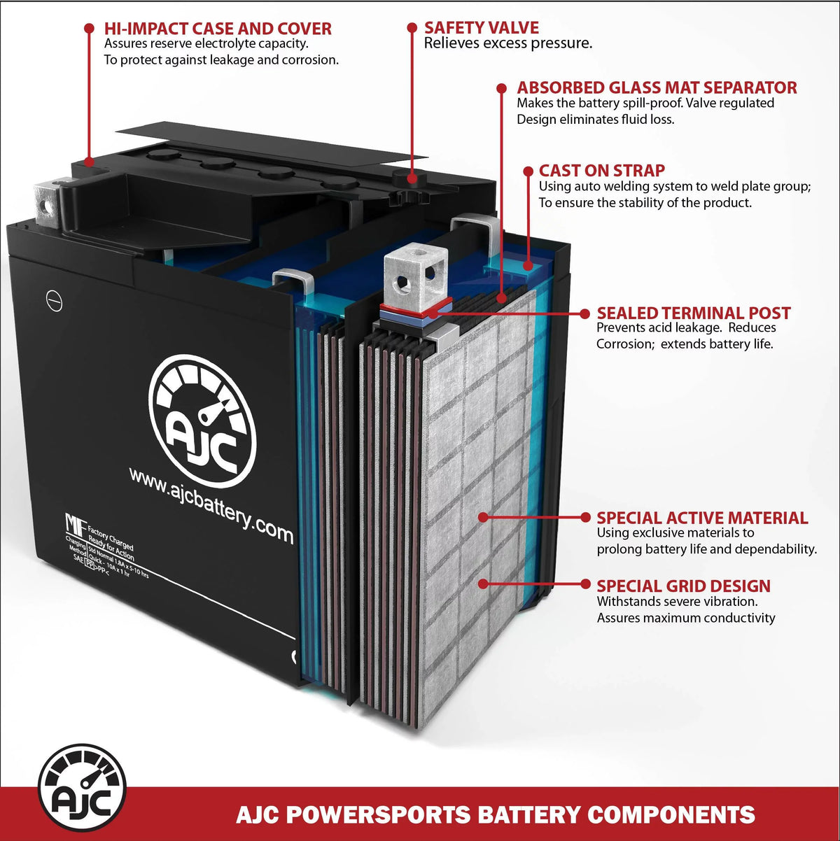 Battery AJC 700CC Replacement with 700 Liquidcraft Compatible Battery Personal SLH (1998-2001) Polaris