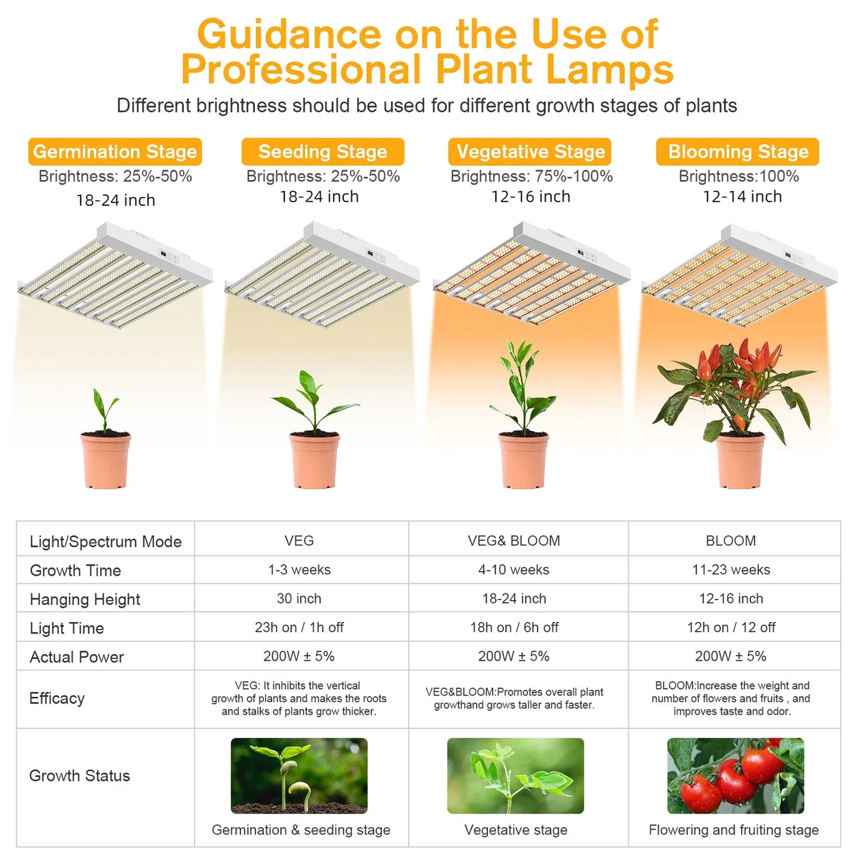 Light Veg Plant Dimmer Lamps with Indoor Light 200W Flowering, Grow - Plant Plants Sunlike Bloom Spectrum LED LED PRO Seeding, and Coverage Fixture Full Grow 3x3ft & SPF2000 for Timer Growth -