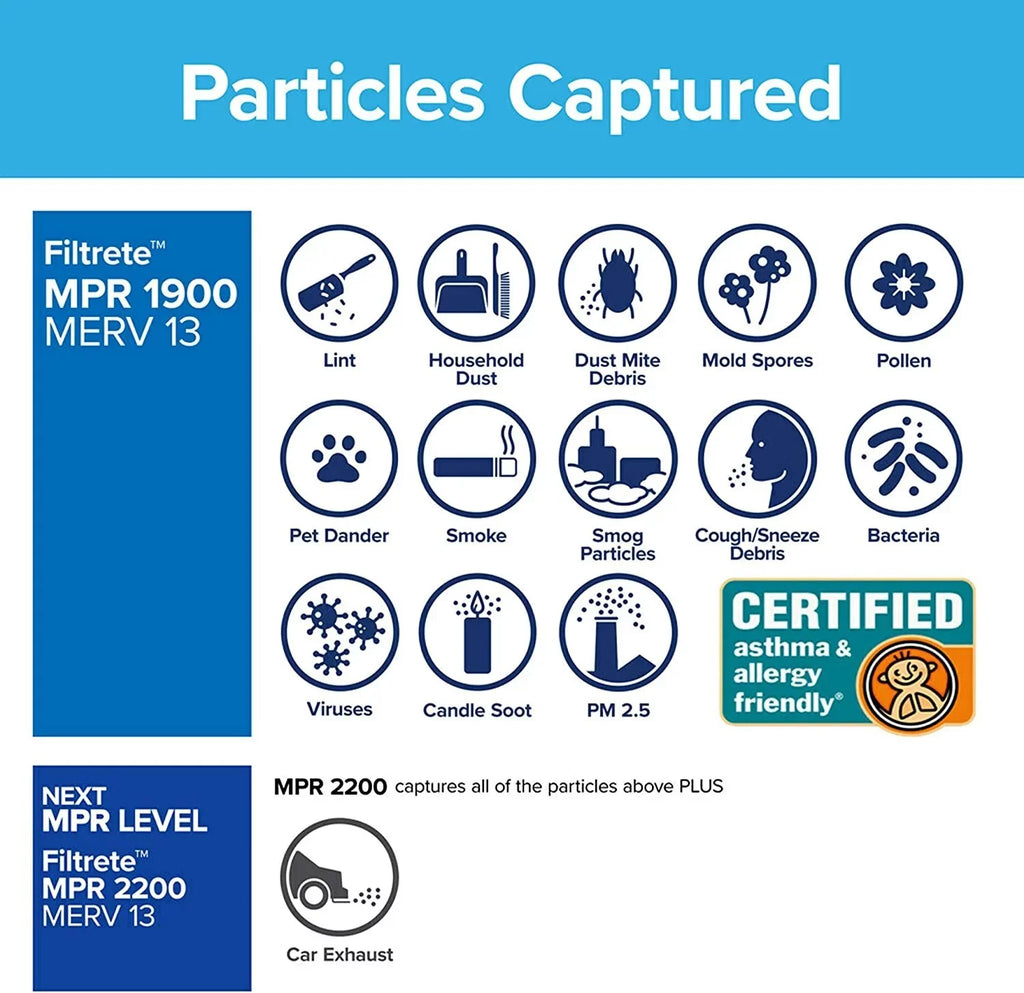 dimensions Filter Allergen, 24.72 Filtrete exact 13, x 1900 16x25x1 MERV Living Air MPR 2-Pack 15.719 x 0.78 Ultimate Healthy