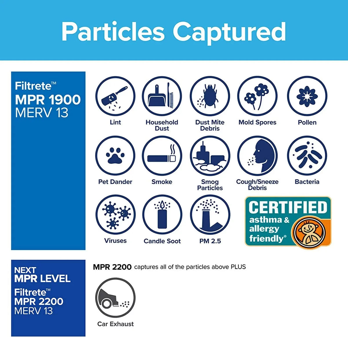 dimensions Filter Allergen, 24.72 Filtrete exact 13, x 1900 16x25x1 MERV Living Air MPR 2-Pack 15.719 x 0.78 Ultimate Healthy