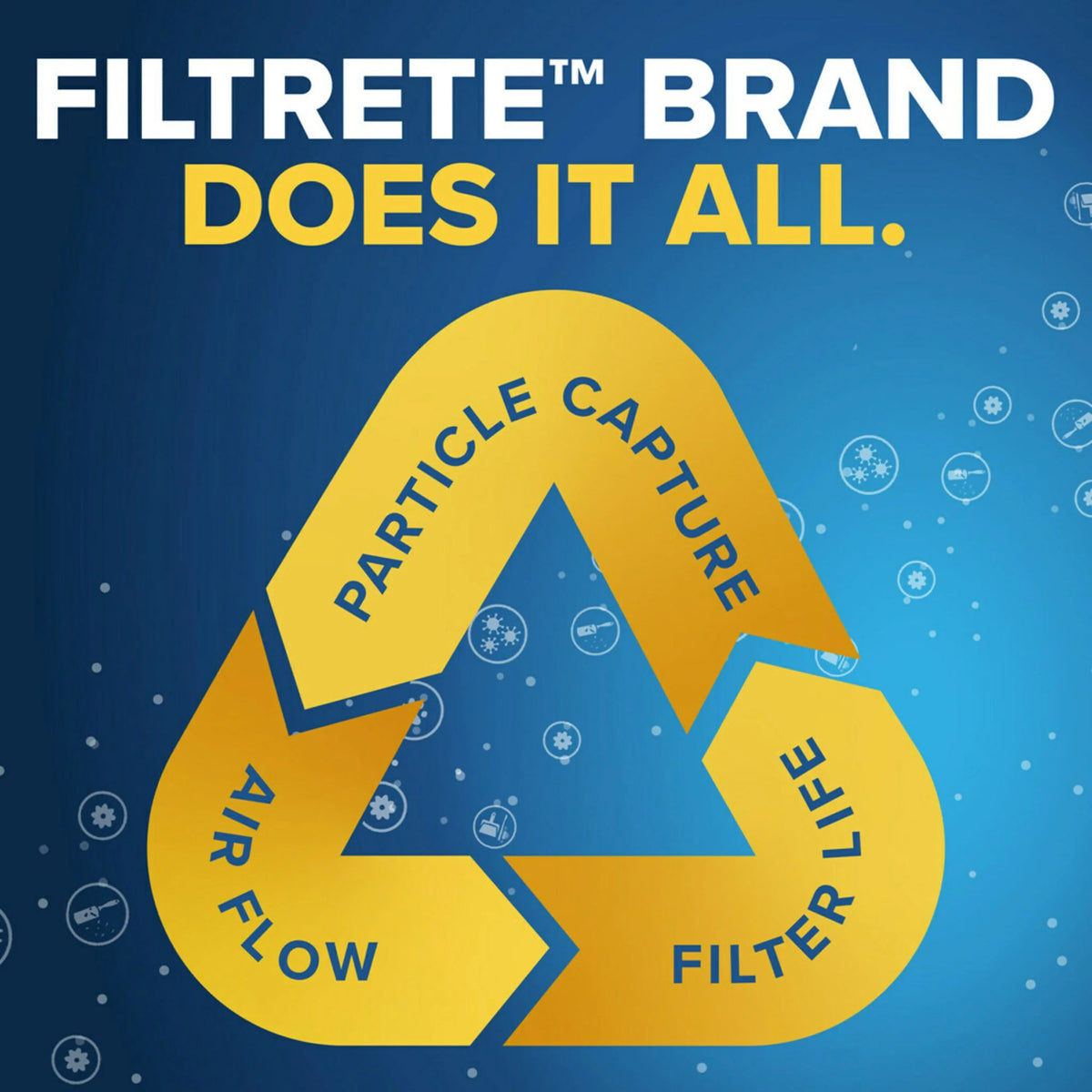 14x30x1 1500 12, Air Allergen MPR Filter, MERV 4 Reduction, Filtrete Filters Advanced
