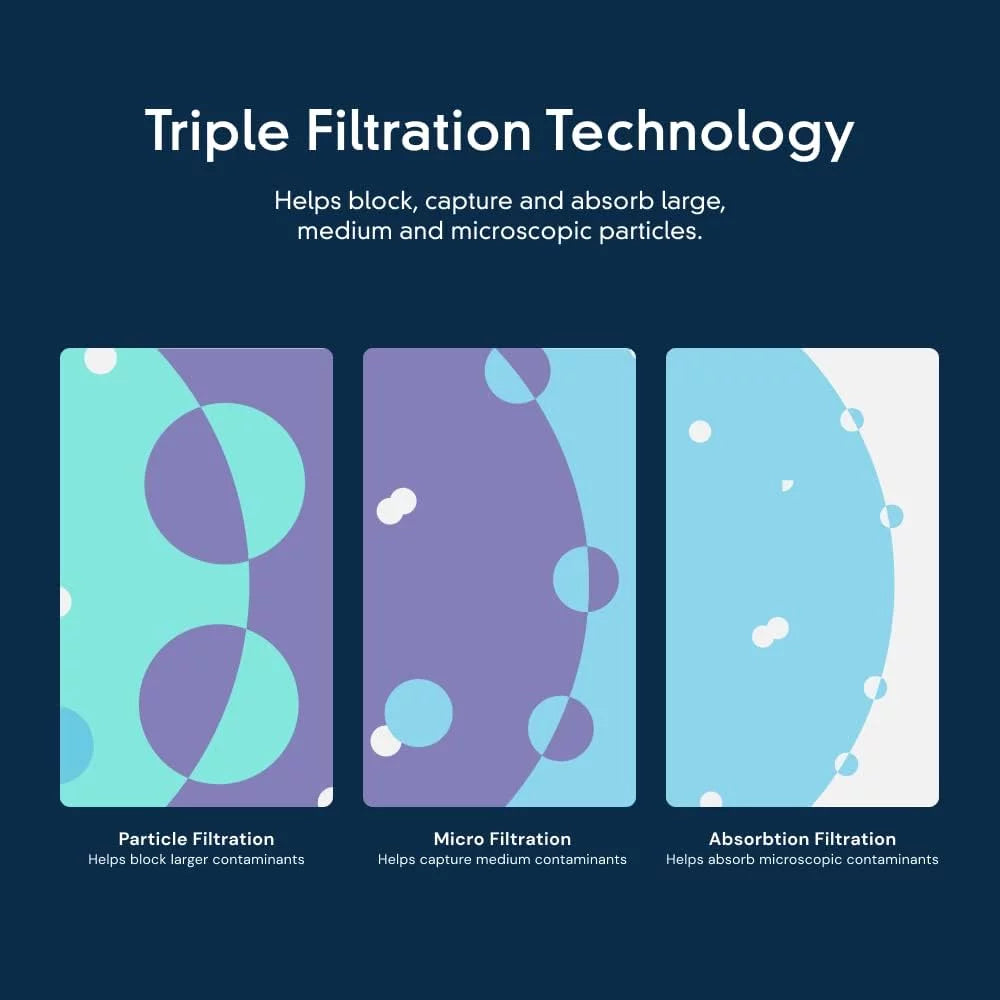 F2WC9I1 Filter Ice Single-Pack 2, Replacement ICE with Compatible