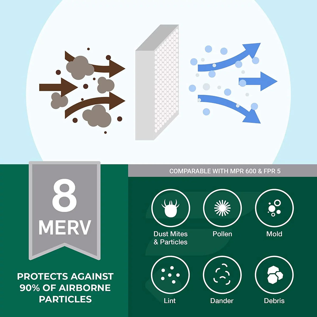 AC Furnace 20x20x1 MERV Air Filterbuy (12-Pack) Pleated 8 Filters HVAC