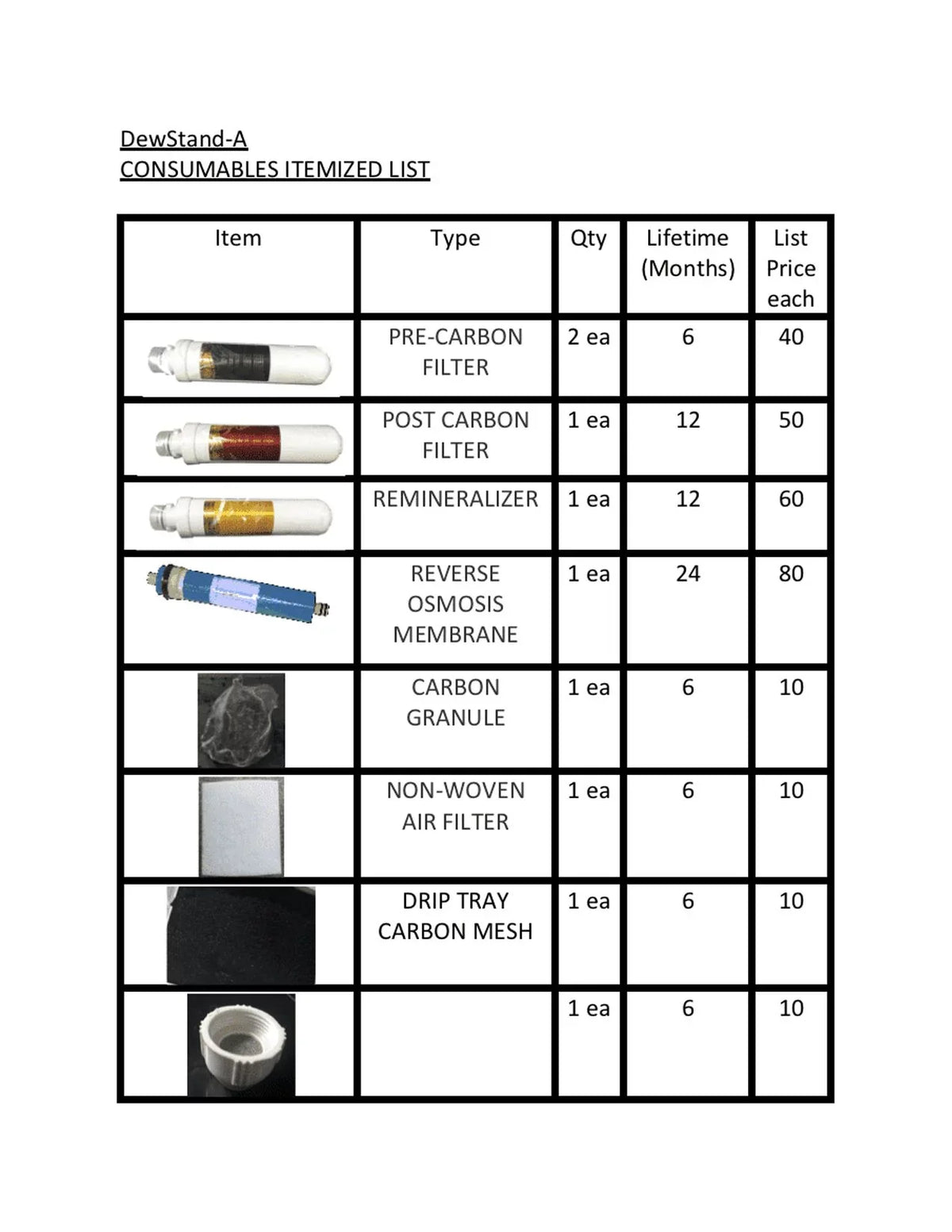 Consumables DewStand-A Kit Full