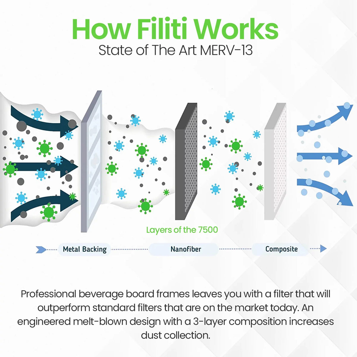 MERV Home 20x2x25in Pack) 13 Furnace Air Filti (4 7500 HVAC Pleated Filter